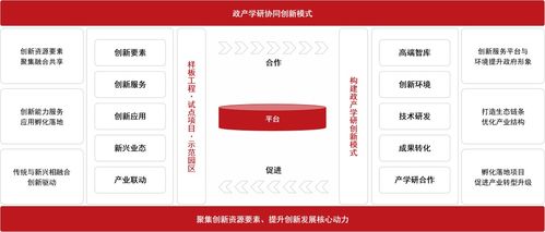 第9期 服務(wù)科技經(jīng)濟融合篇