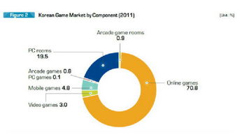 社交游戲 互聯(lián)網(wǎng)時代的互動新趨勢
