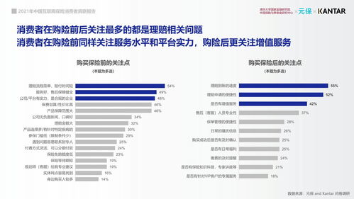 2021年中國互聯網保險消費者洞察報告