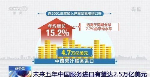 商務(wù)部展望 未來五年中國服務(wù)進口有望達2.5萬億美元，商務(wù)代理代辦服務(wù)迎來新機遇